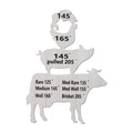Meat Temperature Magnet
